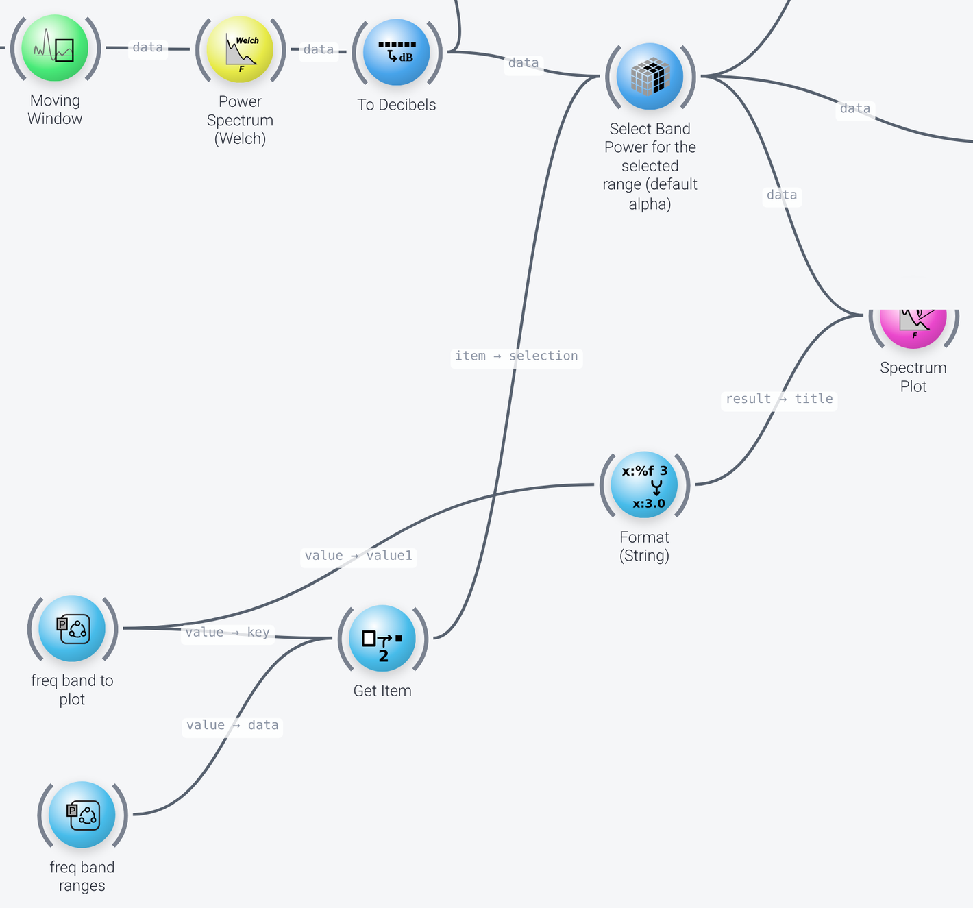 Band selection nodes