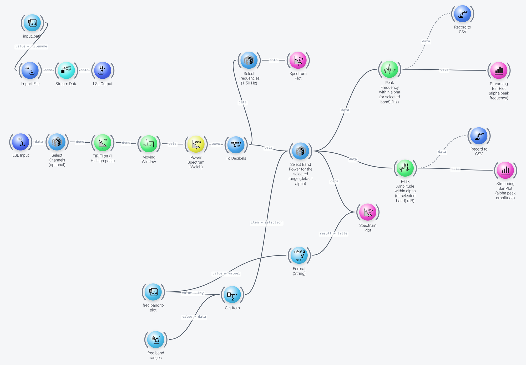 Alpha peak frequency and amplitude pipeline