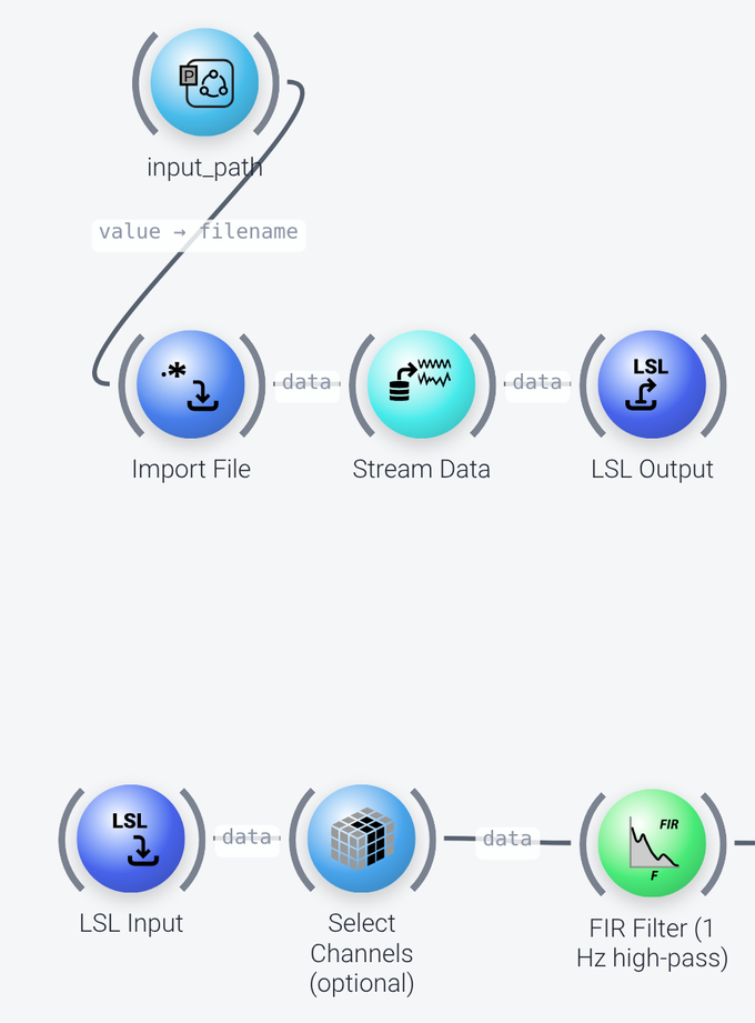 Data acquisition nodes