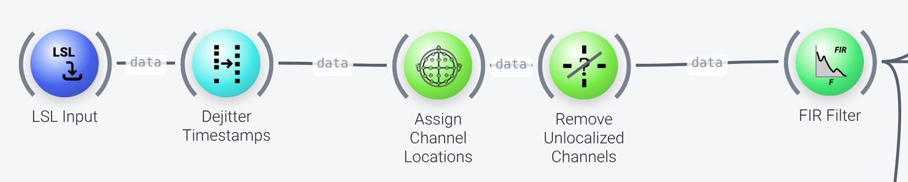 Data acquisition and preprocessing nodes