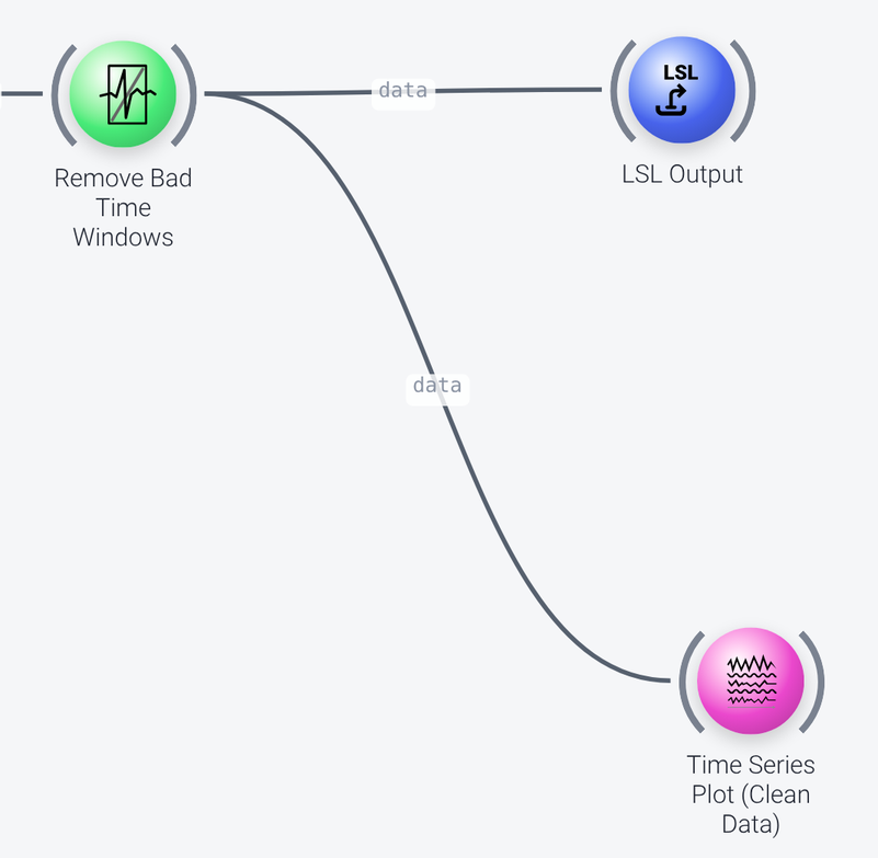 Clean data output