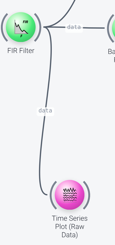 Raw data plot