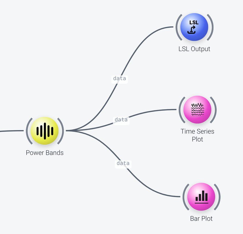Output nodes