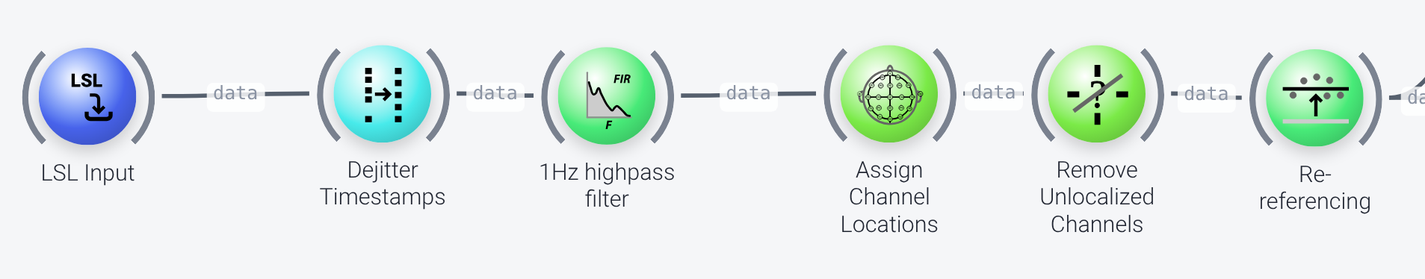 Data acquisition and preprocessing nodes