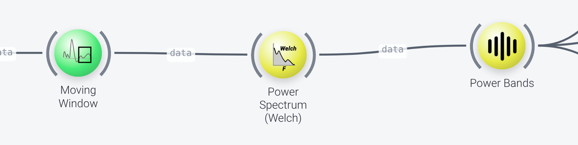 Band power computation nodes