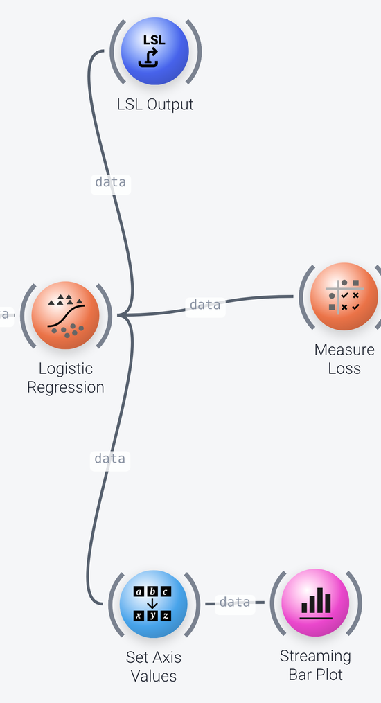 Classification and output nodes