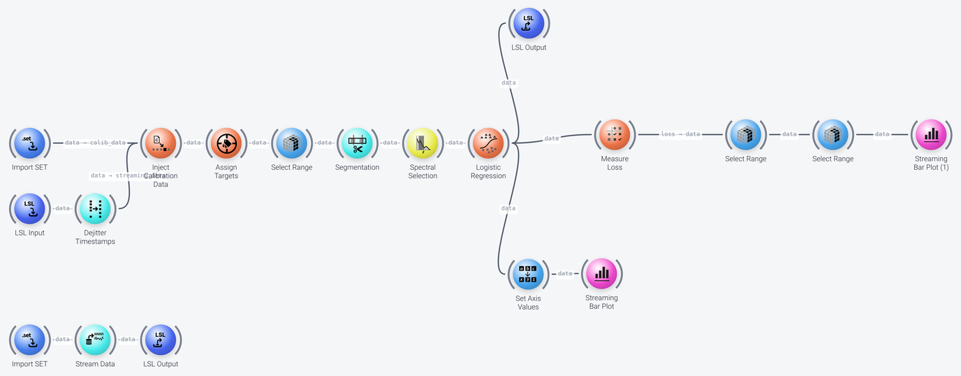 Calibrate on prerecorded data pipeline