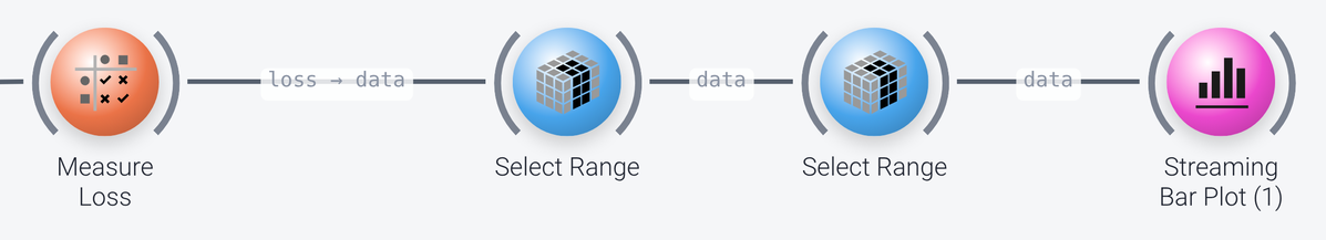 Loss measurement nodes