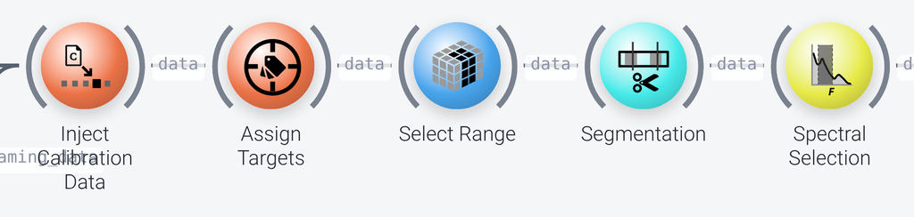 Preprocessing nodes