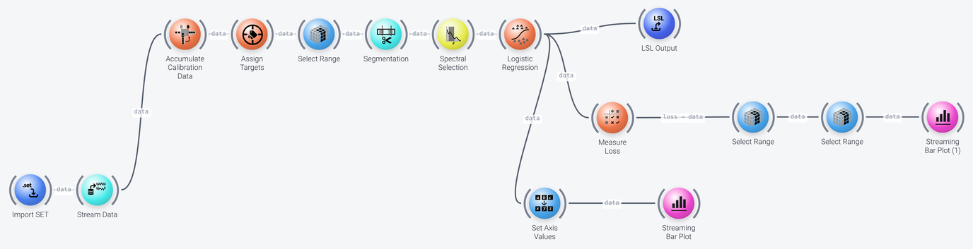 Calibrate on streaming data pipeline