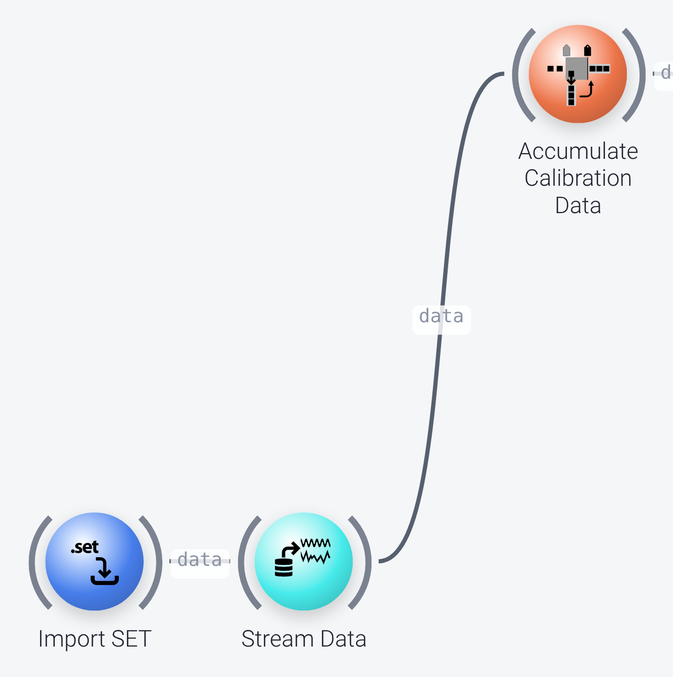 Data acquisition and calibration nodes