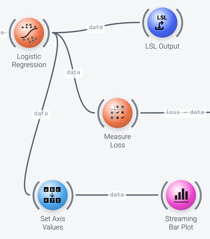 Classification output nodes