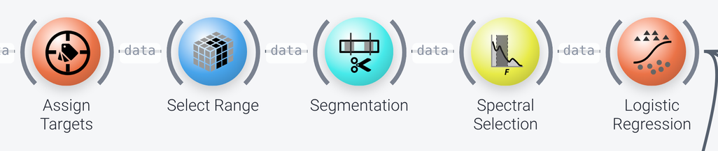 Preprocessing and classification nodes