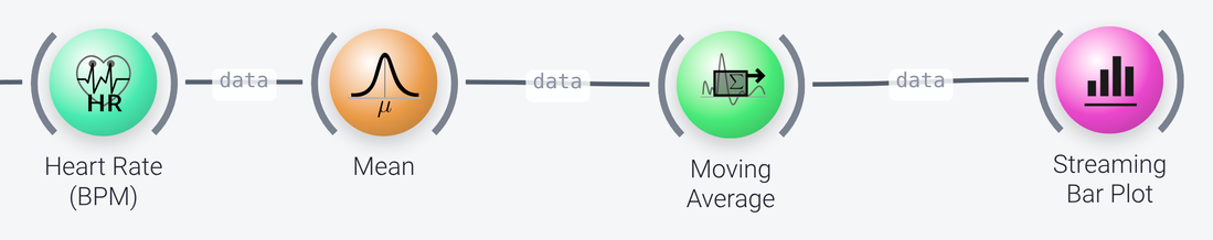 Heart rate nodes