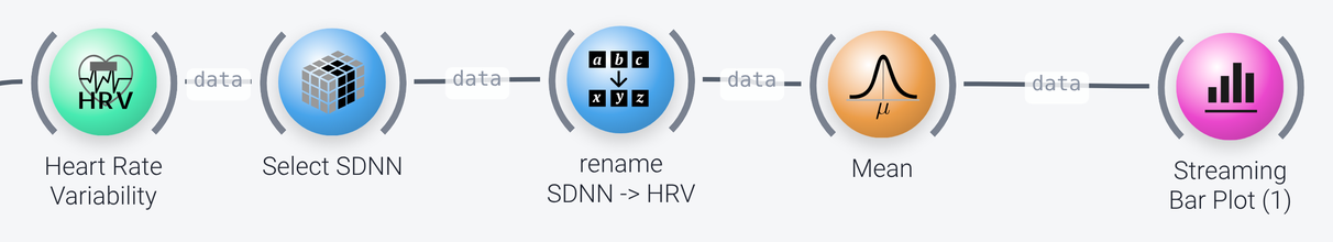 Heart rate variability nodes