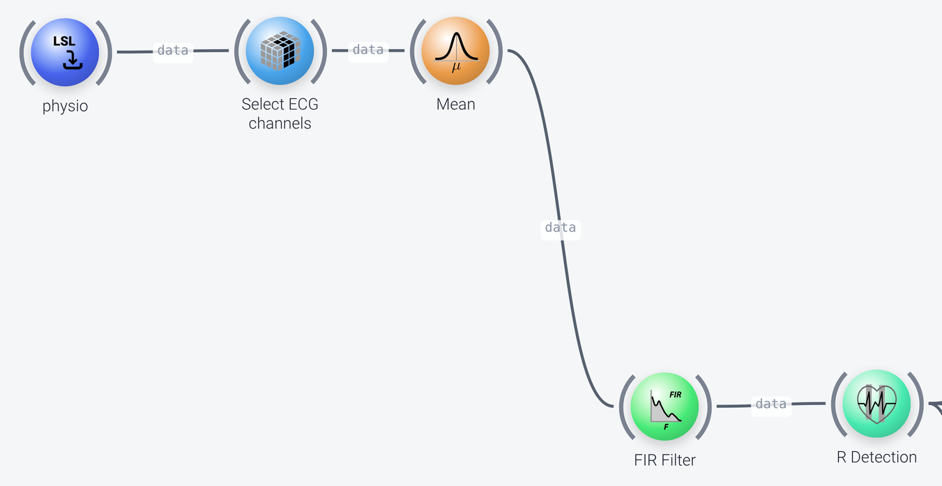 Preprocessing and R peak detection nodes