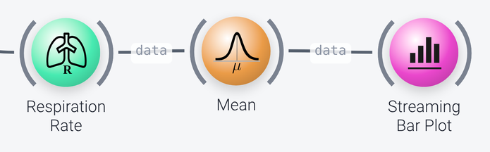 Respiration rate nodes