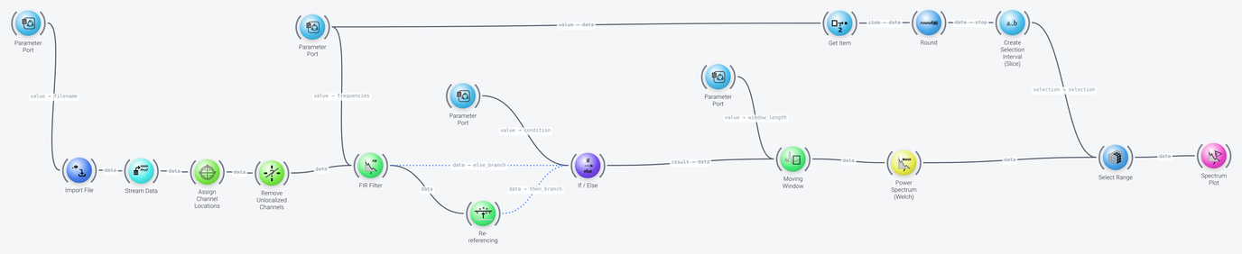 Conditional workflow pipeline