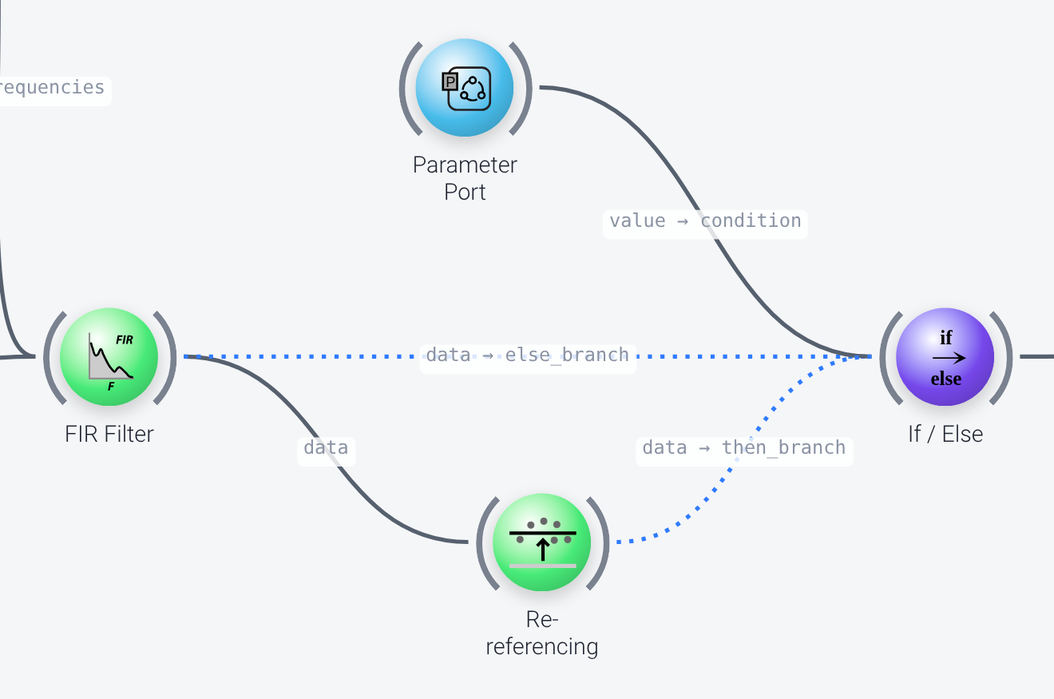 The If / Else node