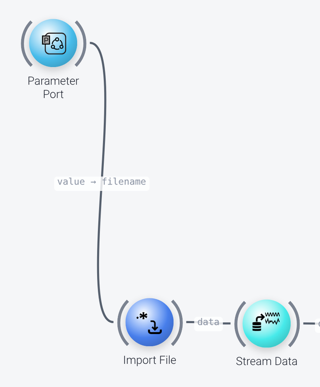 Data acquisition nodes