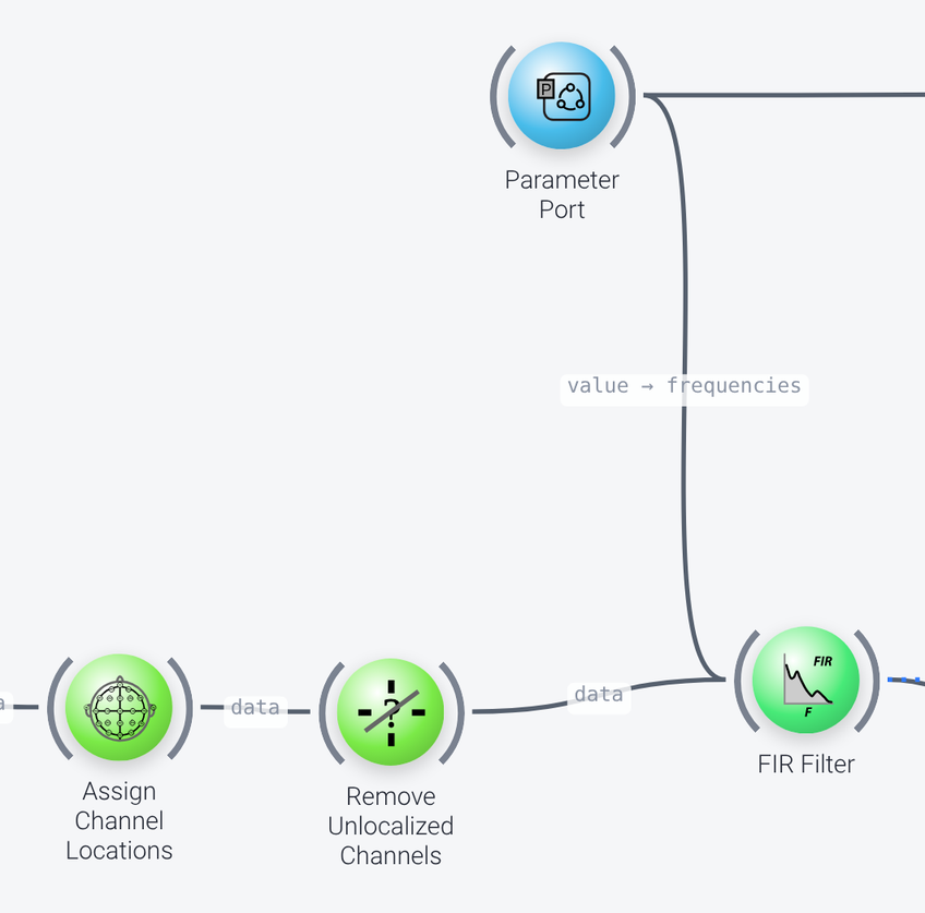 Preprocessing nodes
