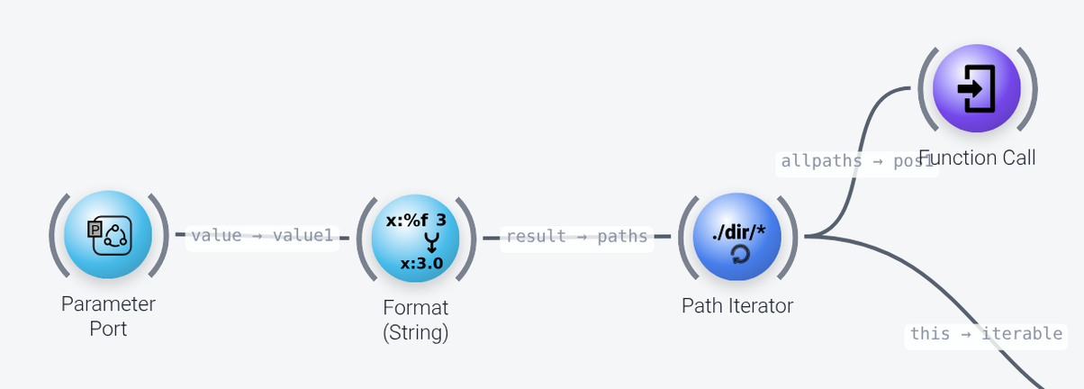 Nodes that find the data files