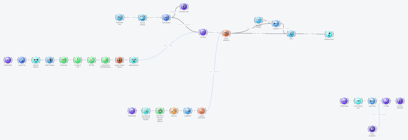 Cross-validation pipeline