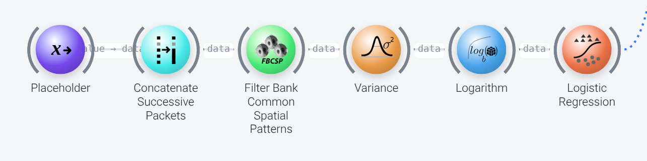 Classification nodes