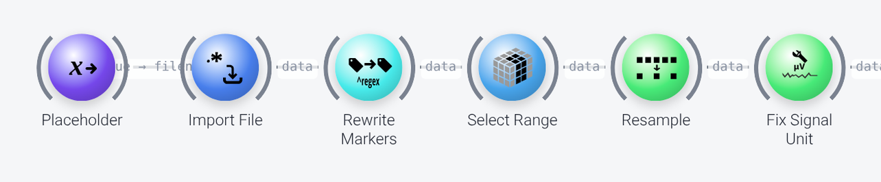 Import and preprocessing nodes (1)