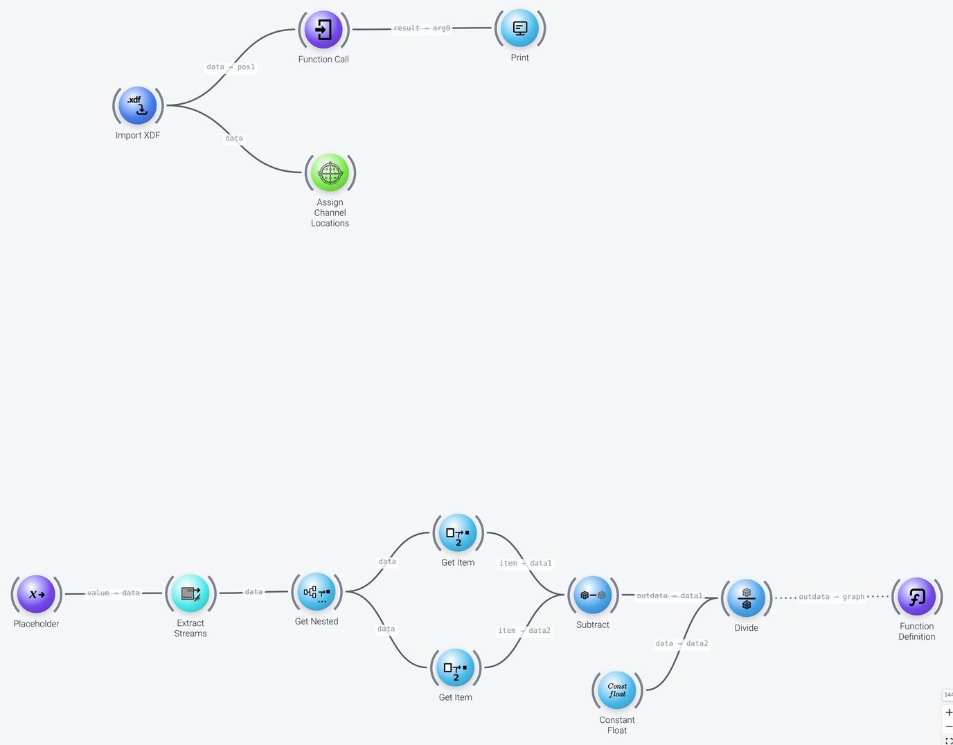 Custom function pipeline