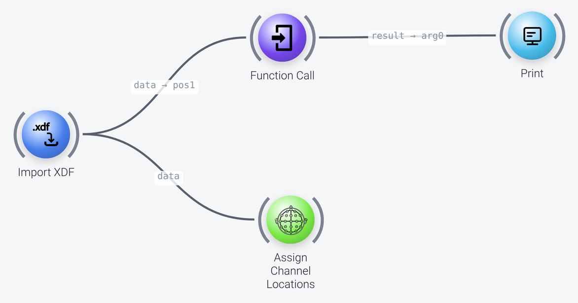 The pipeline that calls the function