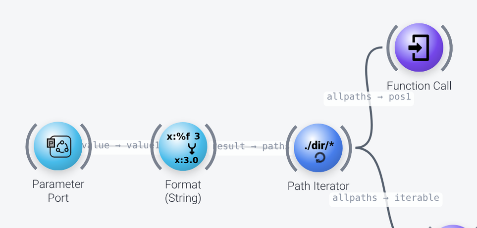 Nodes that find the data files