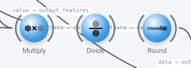 Nodes that calculate a layer parameter