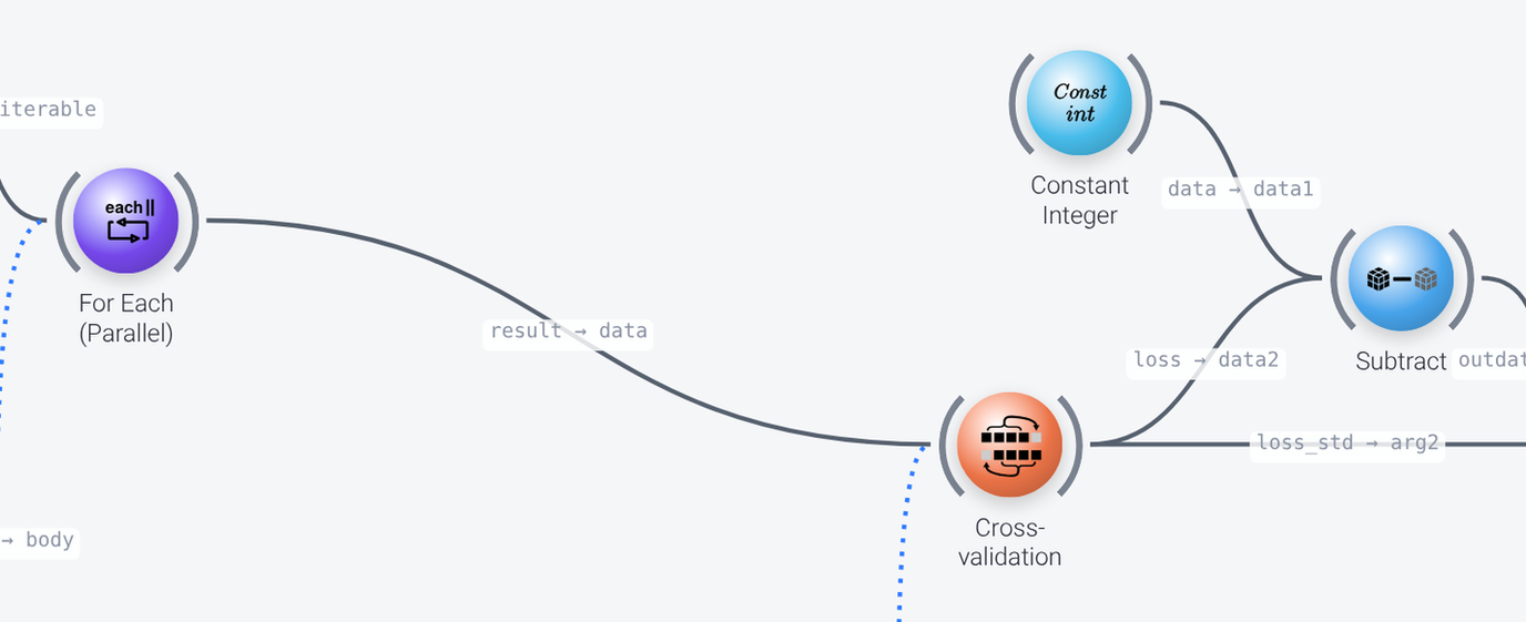Cross-validation nodes