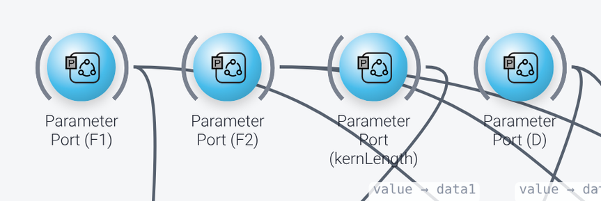 Parameter ports of the network