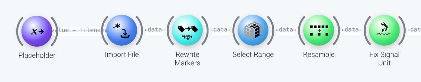 Import and preprocessing nodes (1)