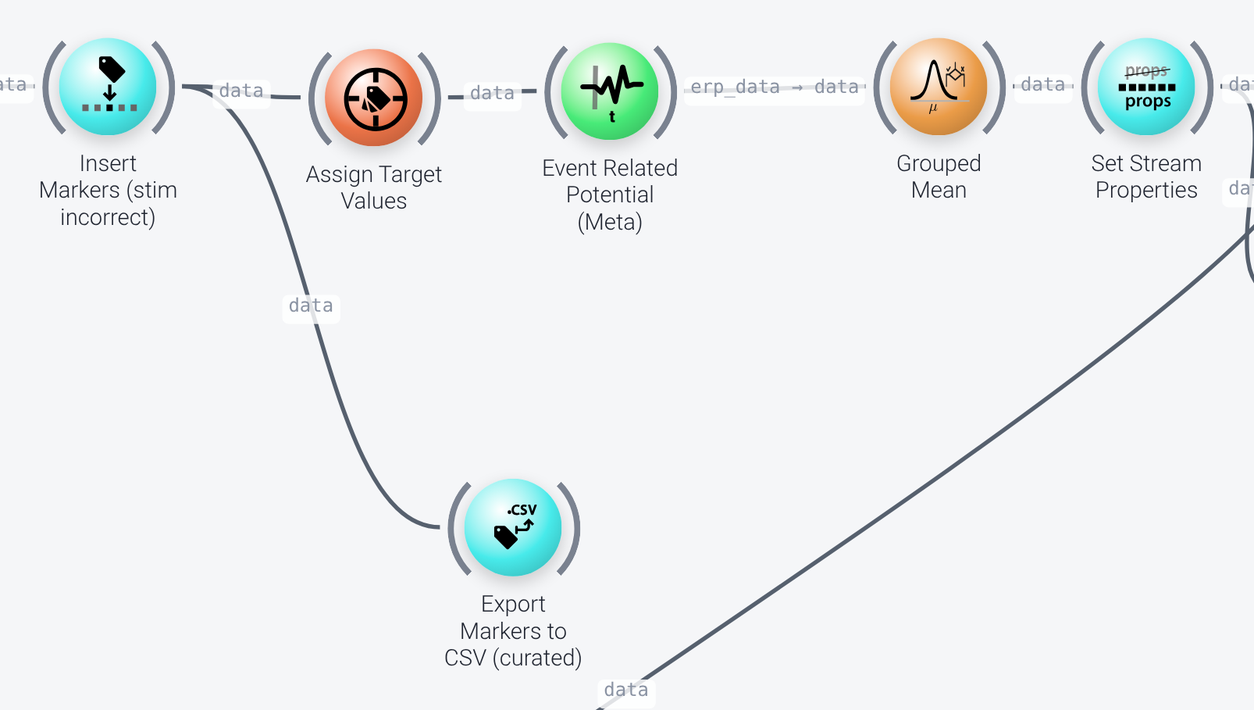 Marker curation and ERP calculation nodes
