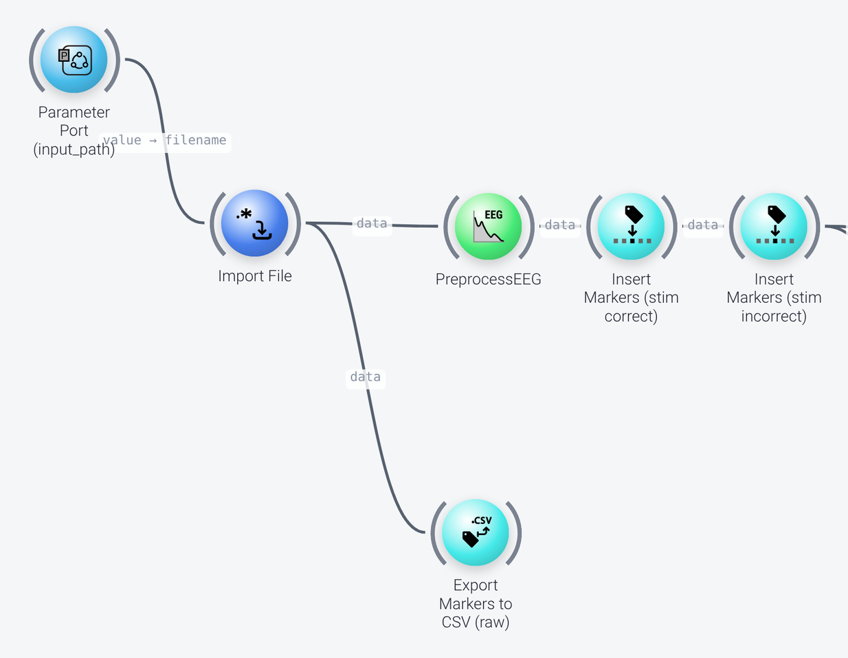 Import and preprocessing nodes