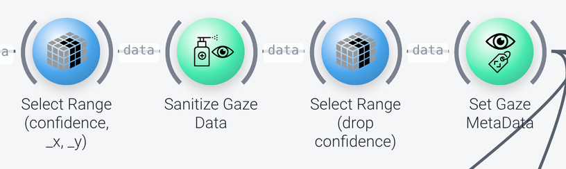 Gaze data cleaning nodes
