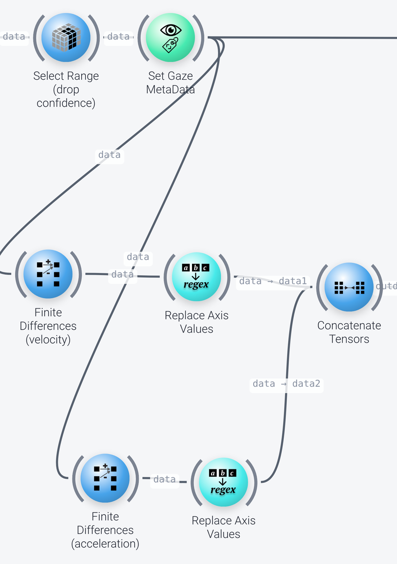 Velocity and acceleration nodes