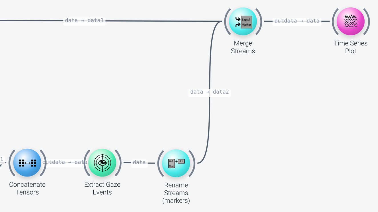 Saccade detection and plotting nodes