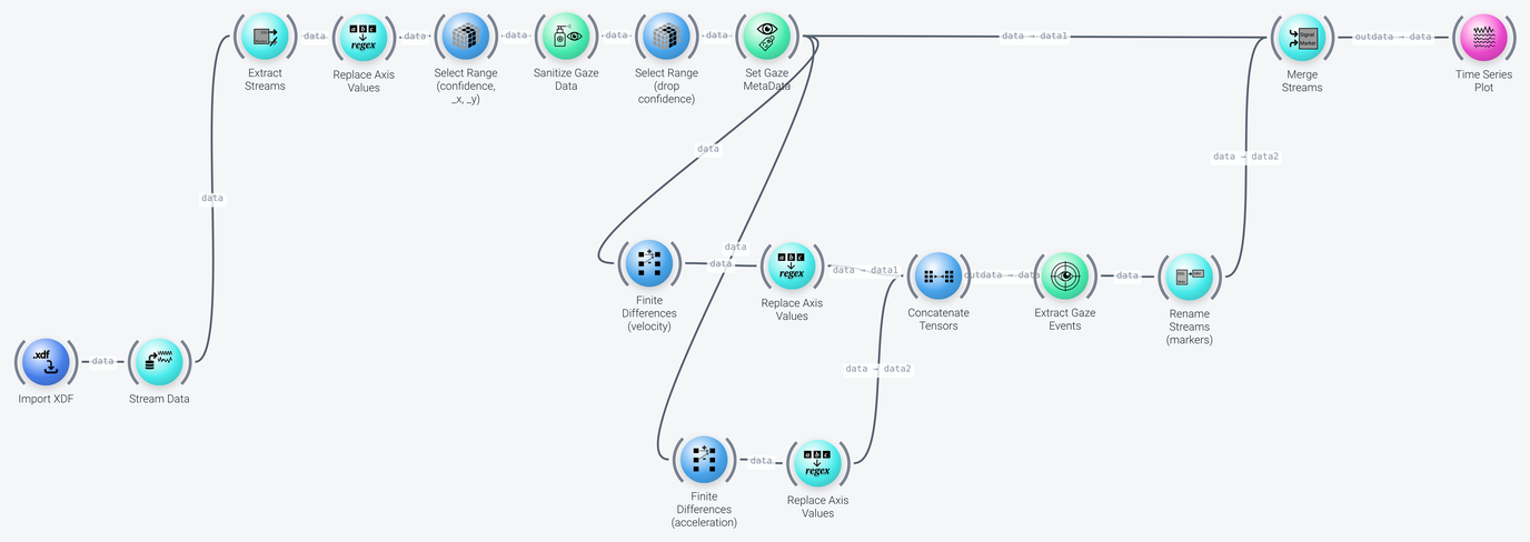 Live gaze processing pipeline