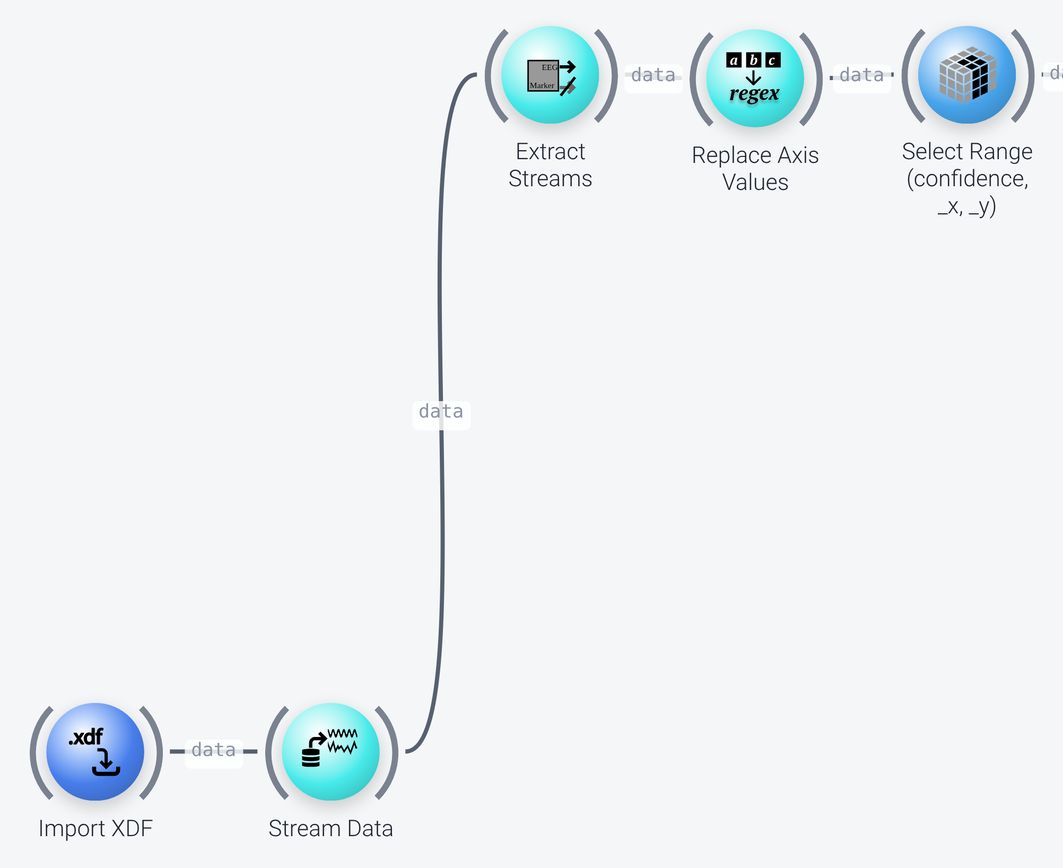 Data acquisition nodes