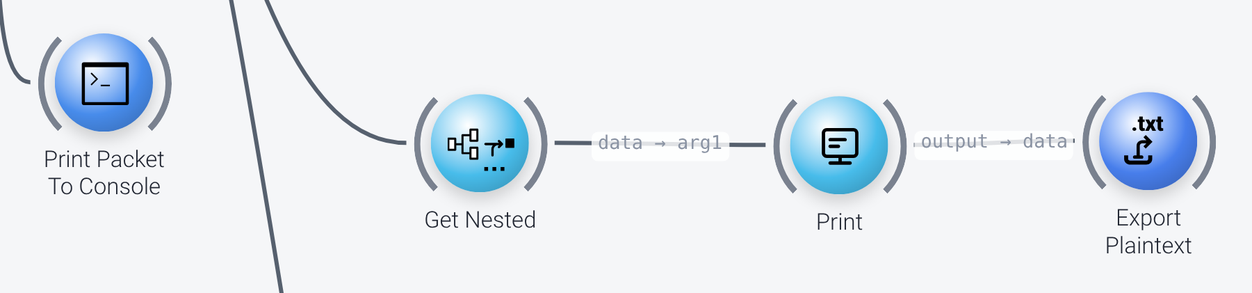 Nodes that print information about the data