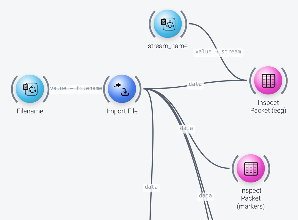 Import and inspection nodes