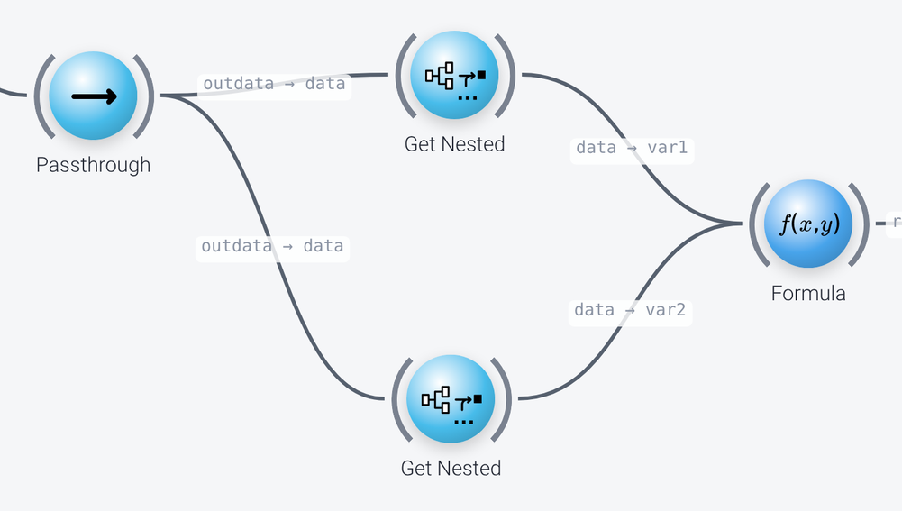 Nodes that extract the first and last time stamp
