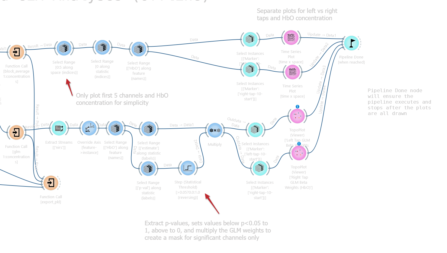 Plotting branches of the main loop
