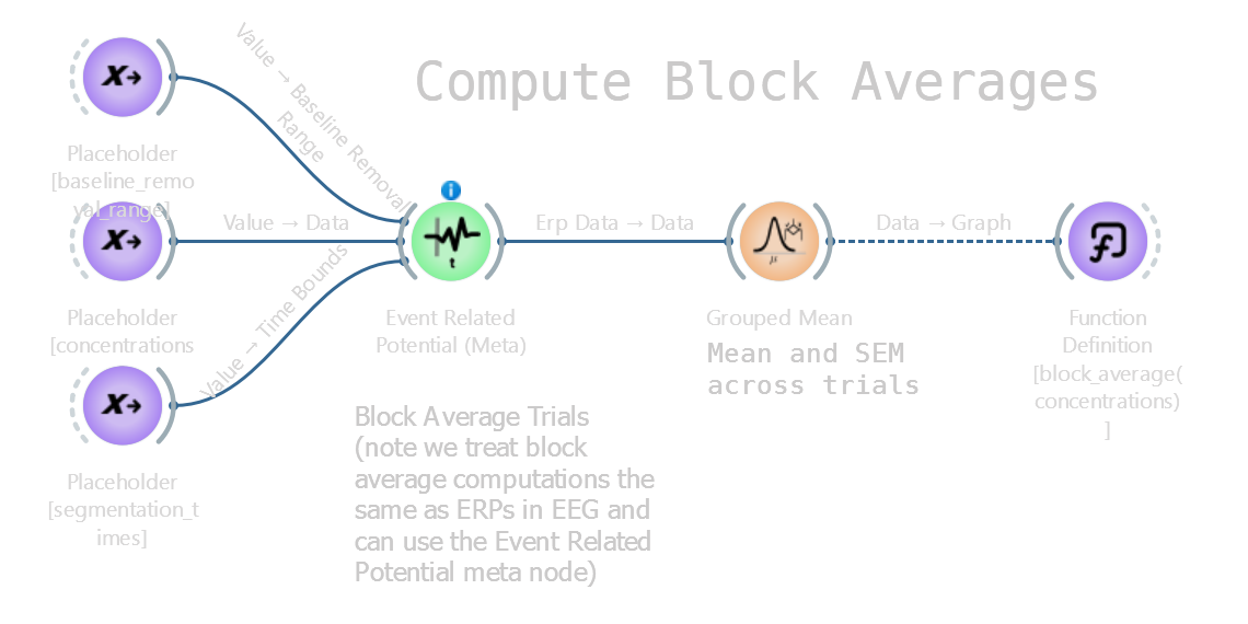 Block average function
