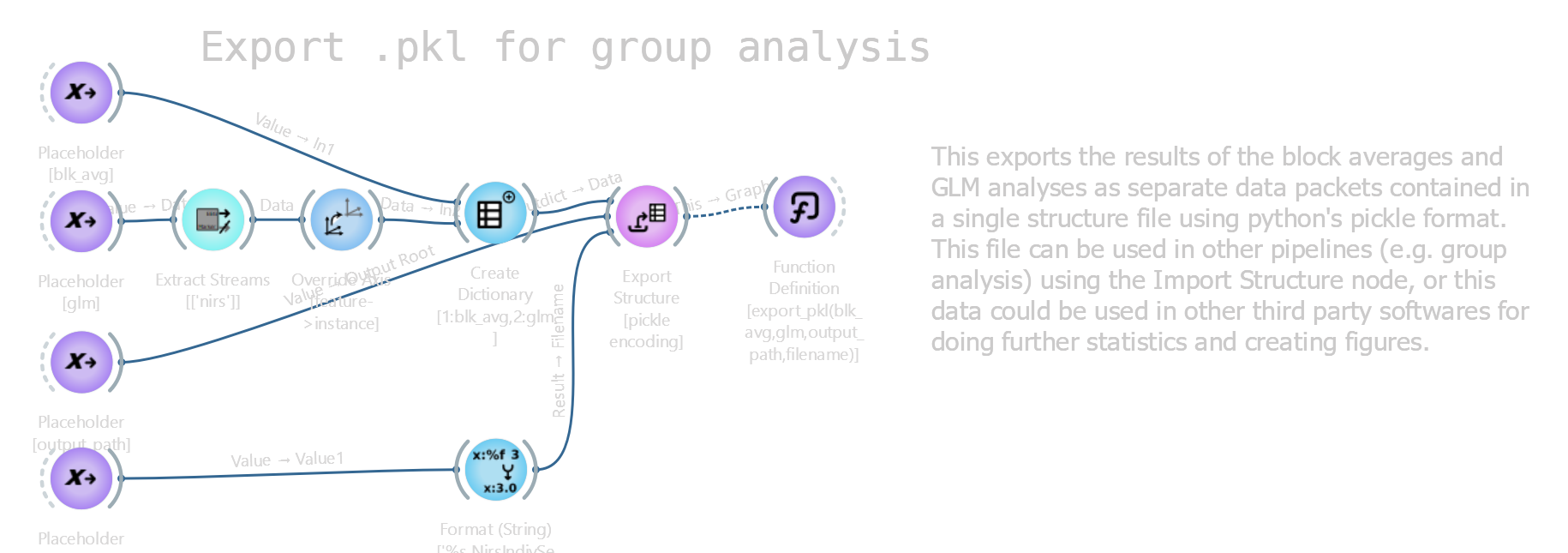 Export function
