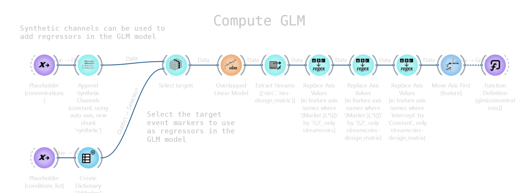 GLM function